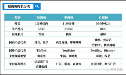 短视频的分类,娱乐、教育、生活、科技、美食等多领域精彩纷呈